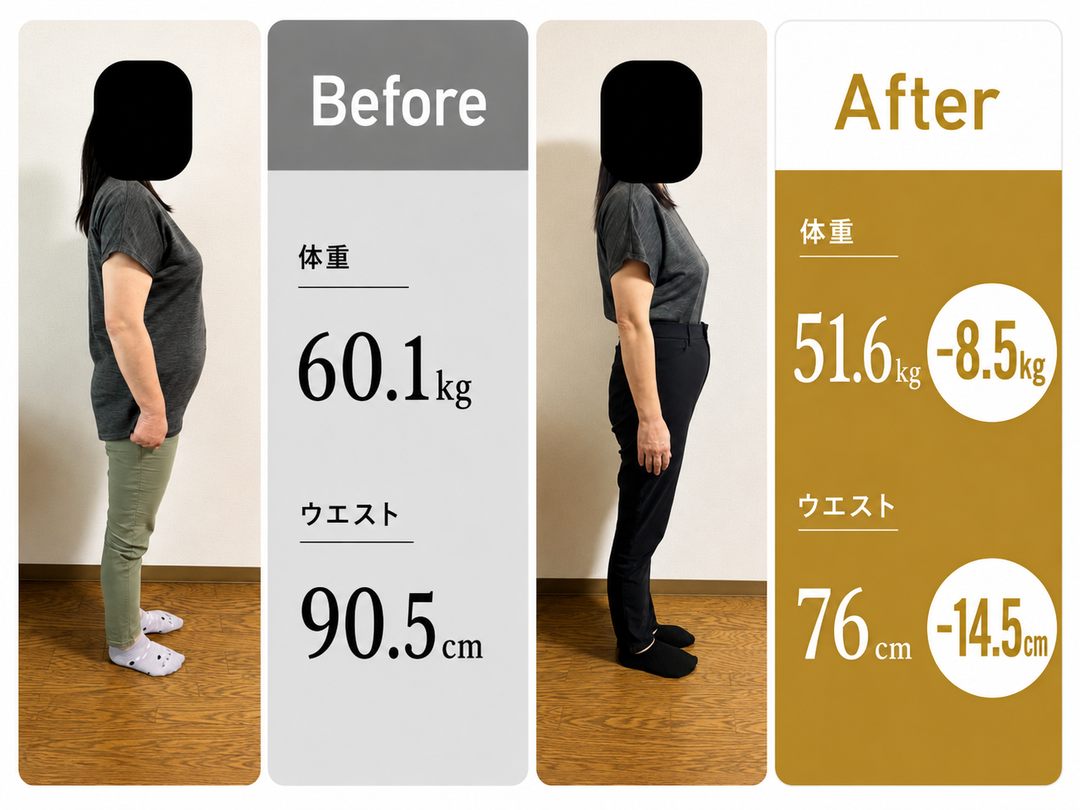 3ヶ月で-8.5kg・ウエスト-14.5cm