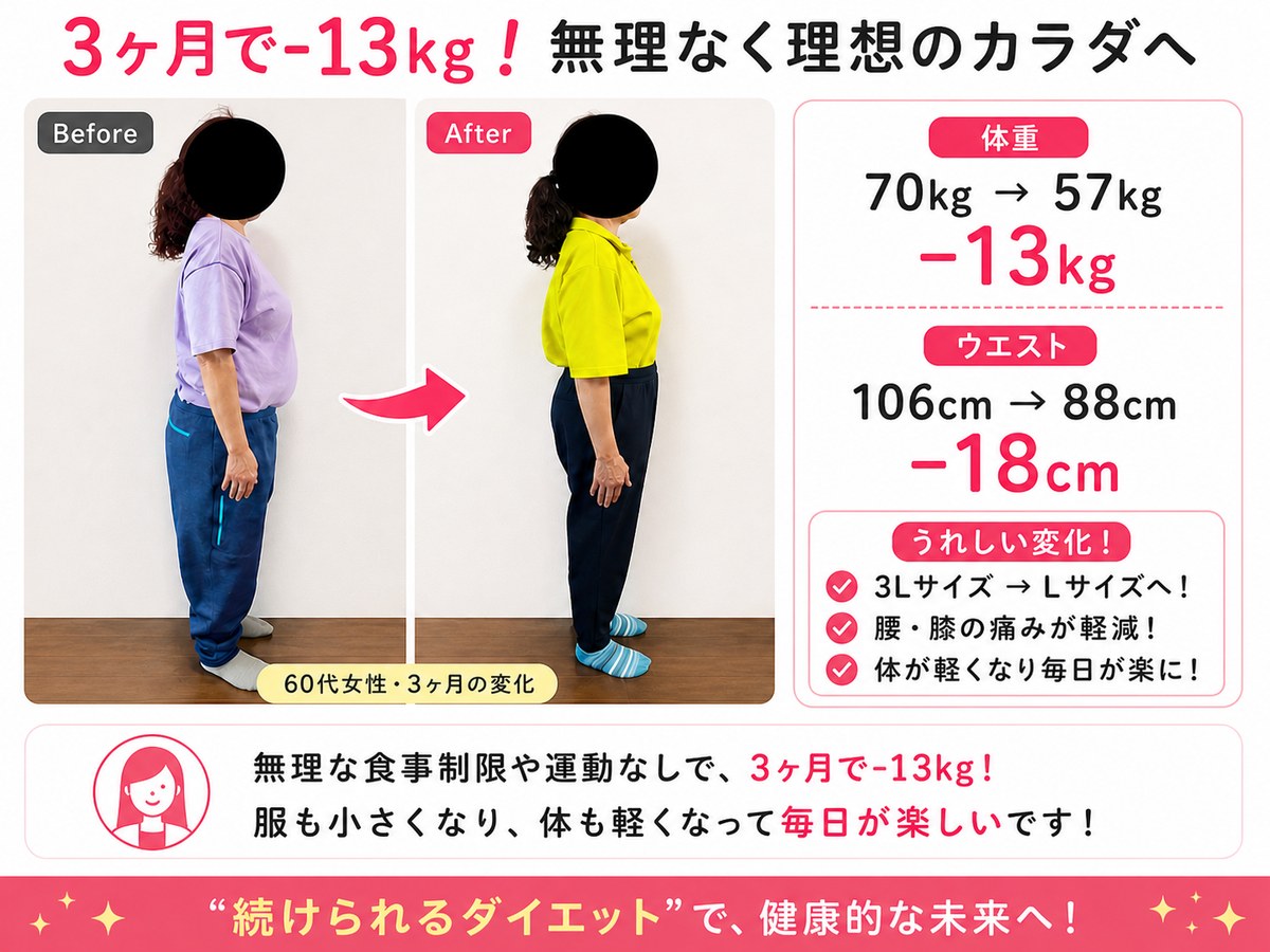 3ヶ月で-13kg、60代女性のビフォーアフター