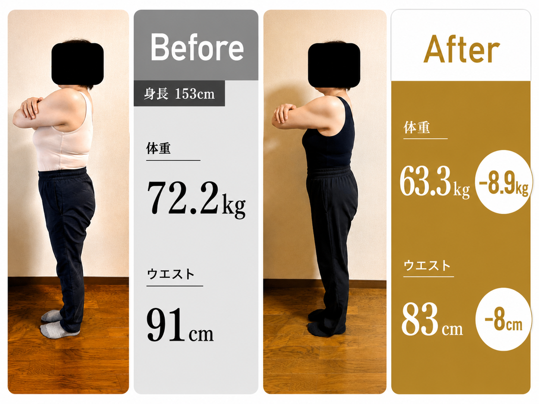 身長153cm 3ヶ月で-8.9kg / ウエスト-8cm