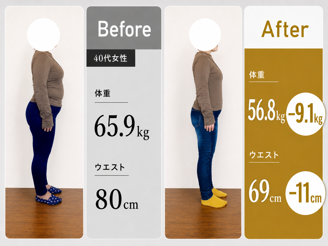 40代女性 3ヶ月で-9.1kg / ウエスト-11cm