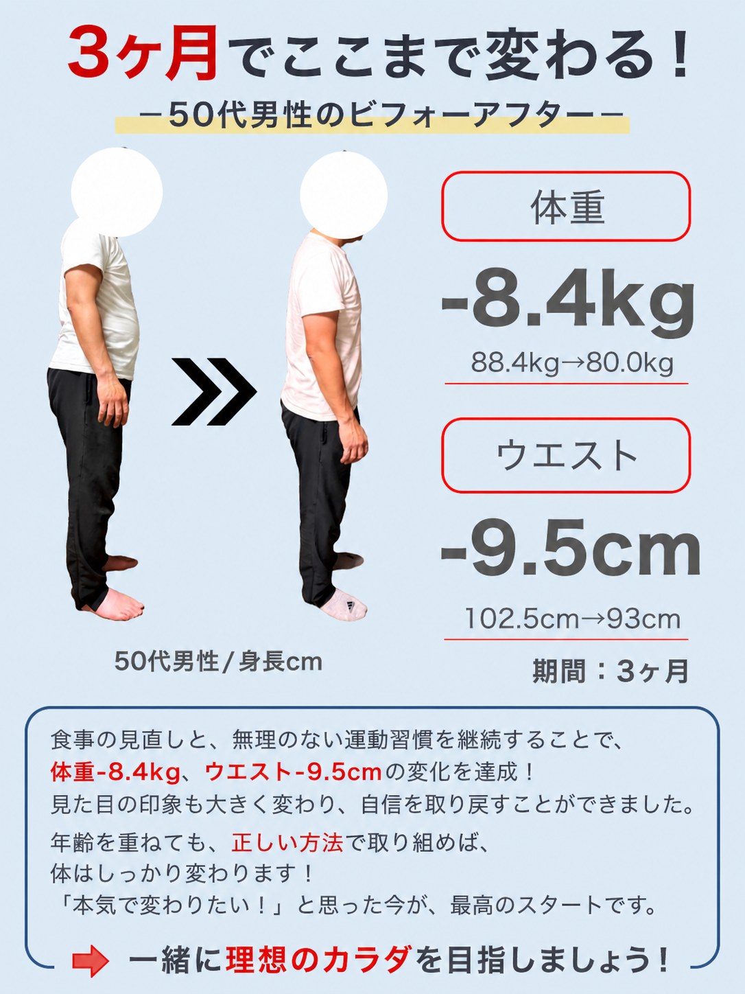 50代男性、3ヶ月で-8.4kg