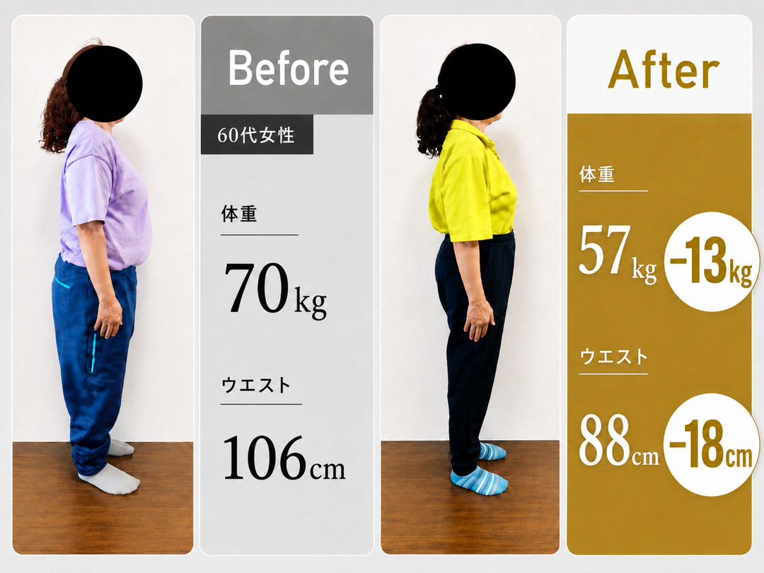 60代女性 3ヶ月で-13kg / ウエスト-18cm